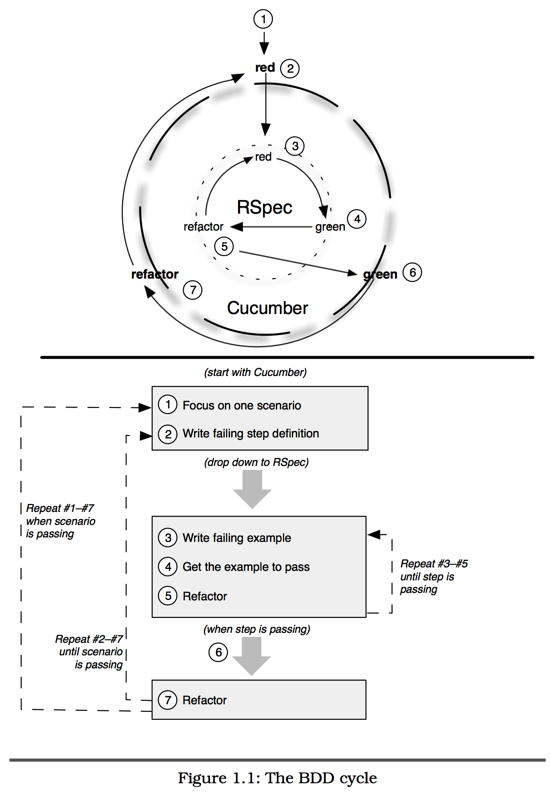 BDD-cycle